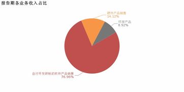 信雅達2018年扭虧為盈 非經常性損益驅動業績轉正