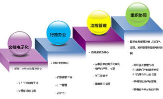 協同管理軟件的協同OA行業產品介紹與軟件開發