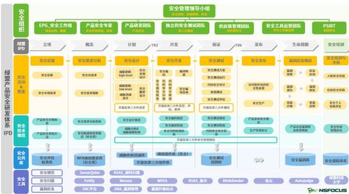 綠盟科技榮獲信通院“可信研發運營安全能力成熟度”增強級證書