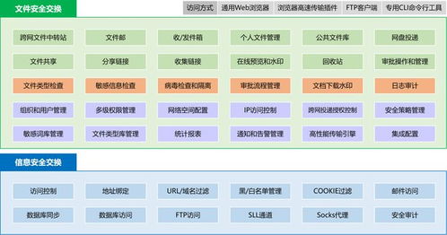 內外網文件傳輸方式推薦 確保安全高效的5種常用方案