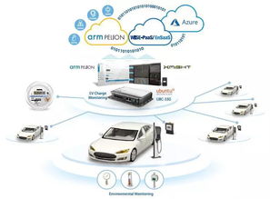 共創(chuàng)SRP賦能研華服務(wù)顧問(wèn)角色轉(zhuǎn)型，全面拓展物聯(lián)網(wǎng)產(chǎn)業(yè)鏈網(wǎng)絡(luò)技術(shù)服務(wù)